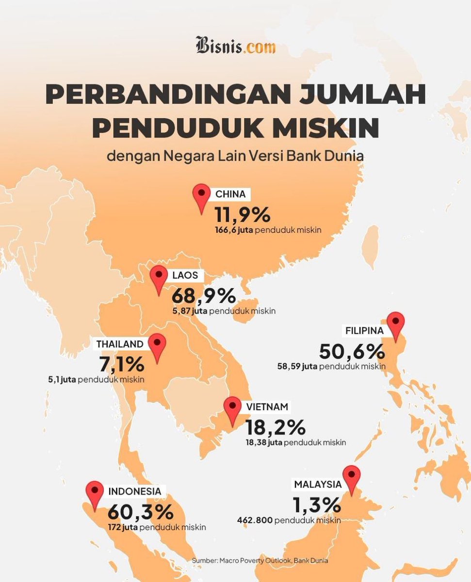 Alasan lain: Bangkok (Thailand) sedikit yg miskin. Gaya hidup atas bawah ga terlalu njomplang. Makanan pinggir jalan layak konsumsi, turis suka

Indonesia (Jakarta) mayoritas warganya miskin. Makanan kakilimanya kurang berkualitas, ga menarik buat wisatawan