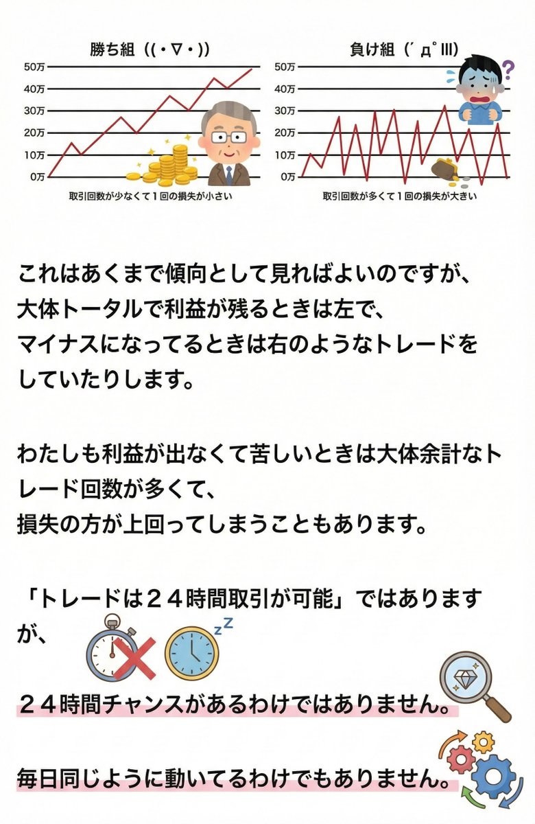 今年も無駄なトレードをしない。チャンスは躊躇せず入る。損切りは潔く入れておく。とにかく焦らない。目先ではなく1年後に資金が増えていることを目指す。