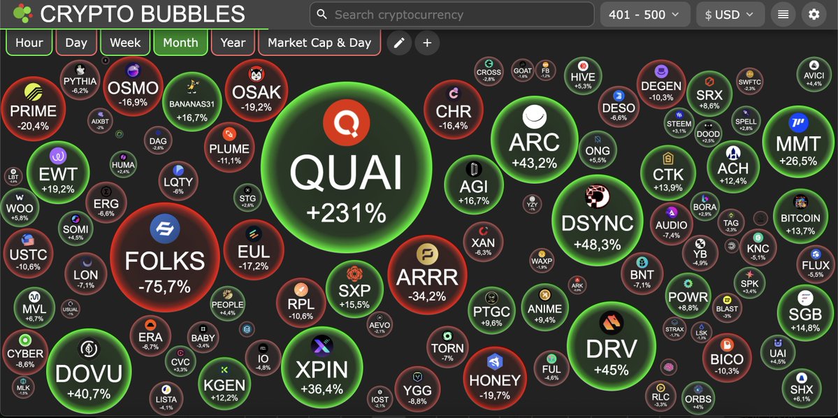 Kyrylo22's tweet image. Quai keeps getting bigger every single day.

Fade it at your own risk.