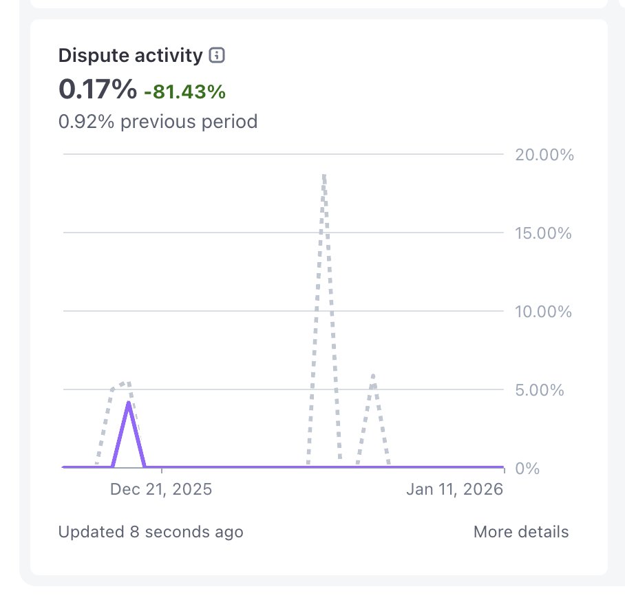 Ian Cheshire tweet media