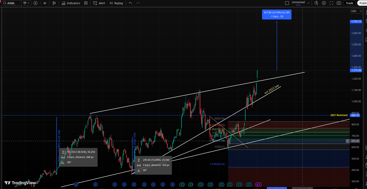 Zero to Infinity tweet media