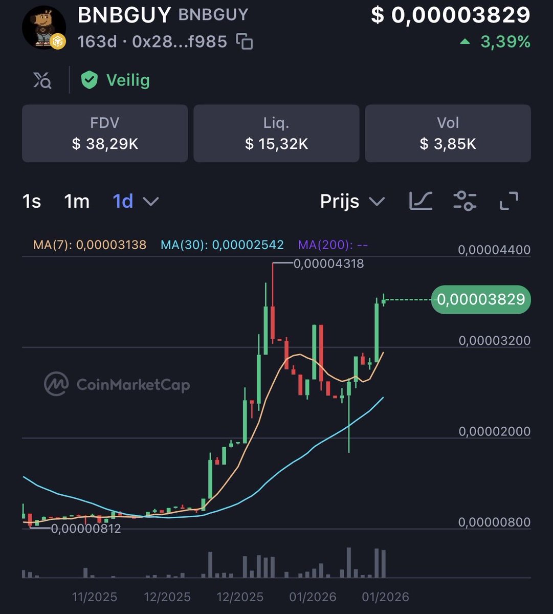 Bullish on $BNBGUY

Run it back to 300k mc asap.

Ca;
0x28f6267de2d654d407253ac41bffd24fd21ff985