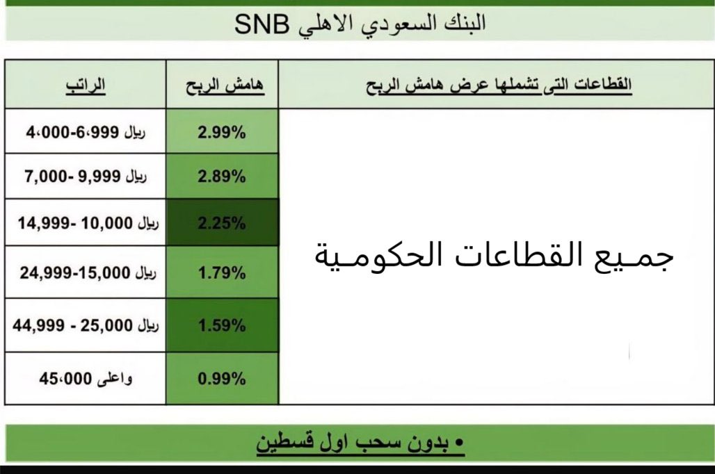 جـواد💰💵👨‍💻 tweet media
