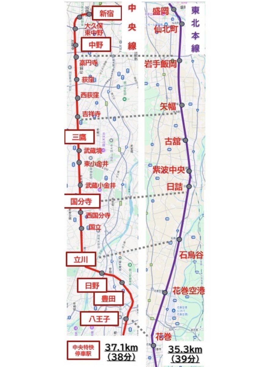 ohata50jp's tweet image. 盛岡の電車通勤通学を知る
　中央線と東北本線盛岡地区を並べてみた
　•ほぼ同じ距離で駅が２倍（19駅•10駅）
　•東北本線の普通列車は中央特快である
#岩手　#盛岡　#花巻から通学尊敬