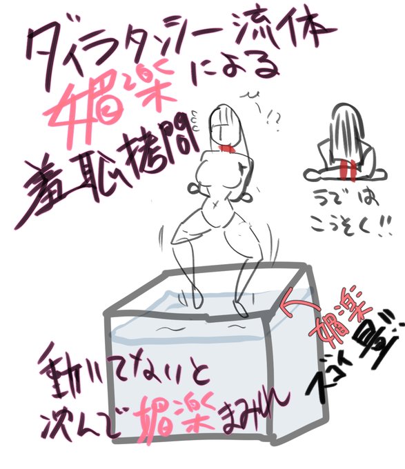 バカの発想 ダイラタンシー流体媚薬 むかしのラクガキである