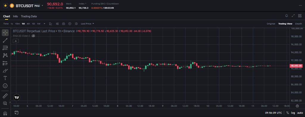 Things getting boring... #BTCUSD