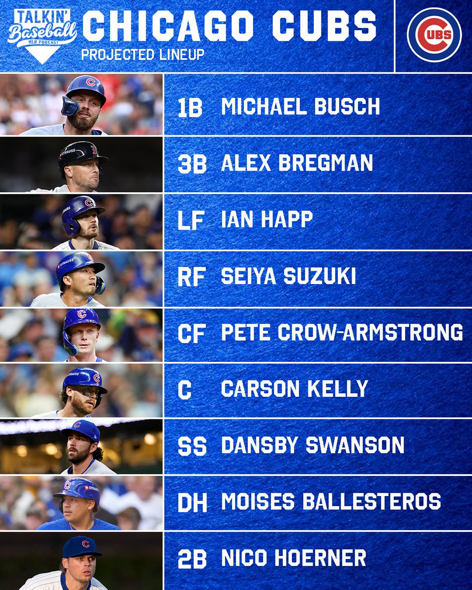 TalkinBaseball_'s tweet image. Here's how the Cubs lineup looks with the addition of Alex Bregman.

They'll have to find a new role for Matt Shaw if he's not dealt