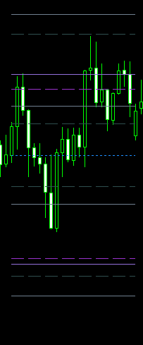 SystematicEdge1's tweet image. Lots of my recent research inspiration has been coming from X and especially trading view nowadays.

One in particular I've been exploring is @notprofgreen Session Map Indicator on TV ( not a plug lol ).

Just genuinely an interesting statistical based indicator ( it shows an…