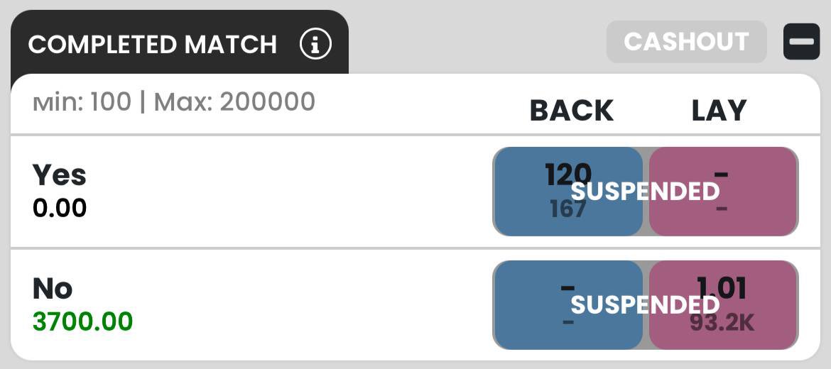 Another Easy Winner Here 🏏✅

0.72 Units Plus to start the sunday !!!