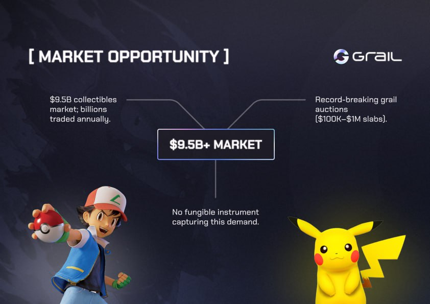 Grail Index tweet media