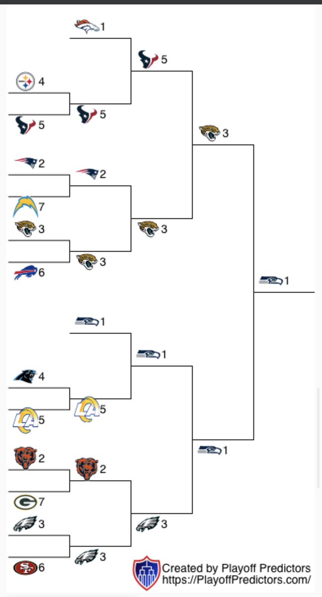 f_logi's tweet image. 2/2 so far 😏