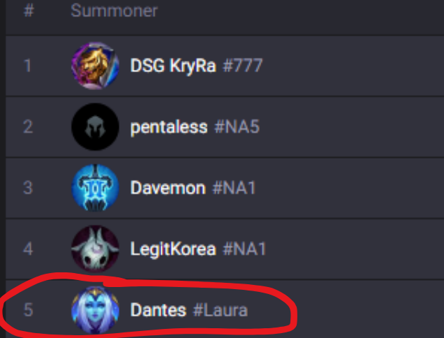 ninkeygwen's tweet image. he's married with three kids and he is rank 5 on the ladder, what's your excuse?