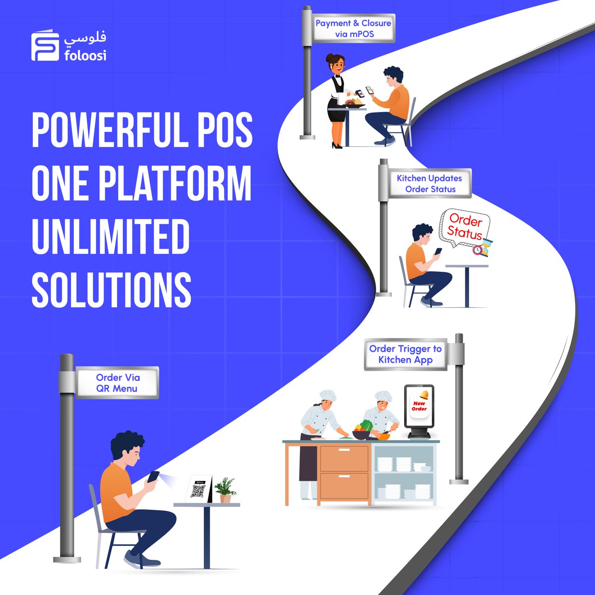 foloosi's tweet image. Connect every part of your restaurant with one POS—QR, Kitchen App, Menu, and mPOS working together for faster operations, smoother orders, and a better customer experience 🍽️⚡

📞Contact us today! 

#FoloosiPOS #mPOS #KitchenApp #QRMenu #RestaurantPOS #RetailPOS #CafeSolutions