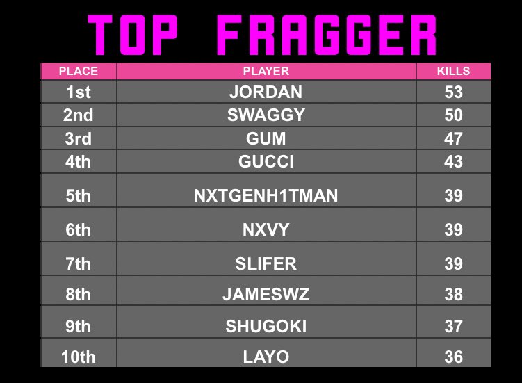 TatiGameplay's tweet image. Gracias chicos 🫱🏼‍🫲🏽🫂🩷🩷