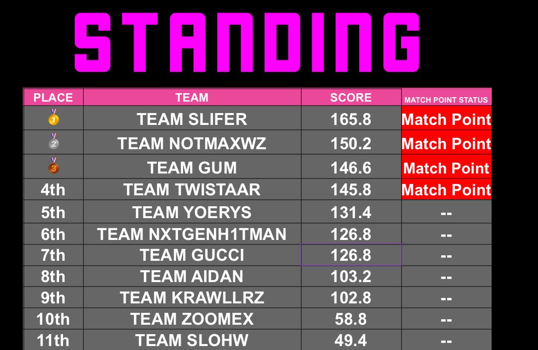 TatiGameplay's tweet image. Gracias chicos 🫱🏼‍🫲🏽🫂🩷🩷