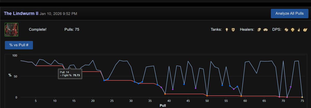 Tier Cleared, Thanks for my static Clear For Aeris as always for being able to clear just by going in the evening. Felt like I progged P2 really well/above average but started choking on the actual clear pulls