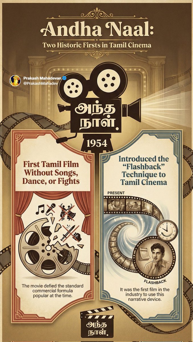 rockz_sath33239's tweet image. First Tamil Film to Introduce “Flashback”.
First Tamil Film with No Songs, Dance, Fights.

#ReelFacts [ Credits - @PrakashMahadev ]