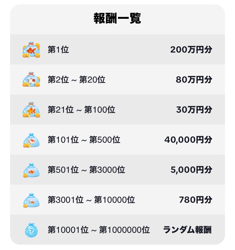 【この投稿RP＋いいねでリプ欄解放‼️】

TikTok Lite 金魚すくいバトル
lite.tiktok.com/t/ZSHEx8ujQWbd…

リプ欄の中からポチッとします✨✨
　
第1位　　　　200万円分
第2位〜20位　80万円分
第21位〜100位　30万円分
第101位〜500位　40,000円分
第501位〜3000位　5,000円分

新規ユーザー　60個