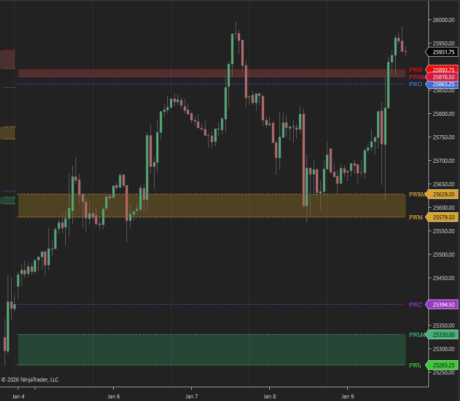 ponotrading's tweet photo. Finally, they are here! The Key Levels Pro pack for NinjaTrader is fully available along with the TradingView versions as well!

PriorDay, Week, Month, Year OHLMC levels and zones. https://t.co/dDtgaoINkD