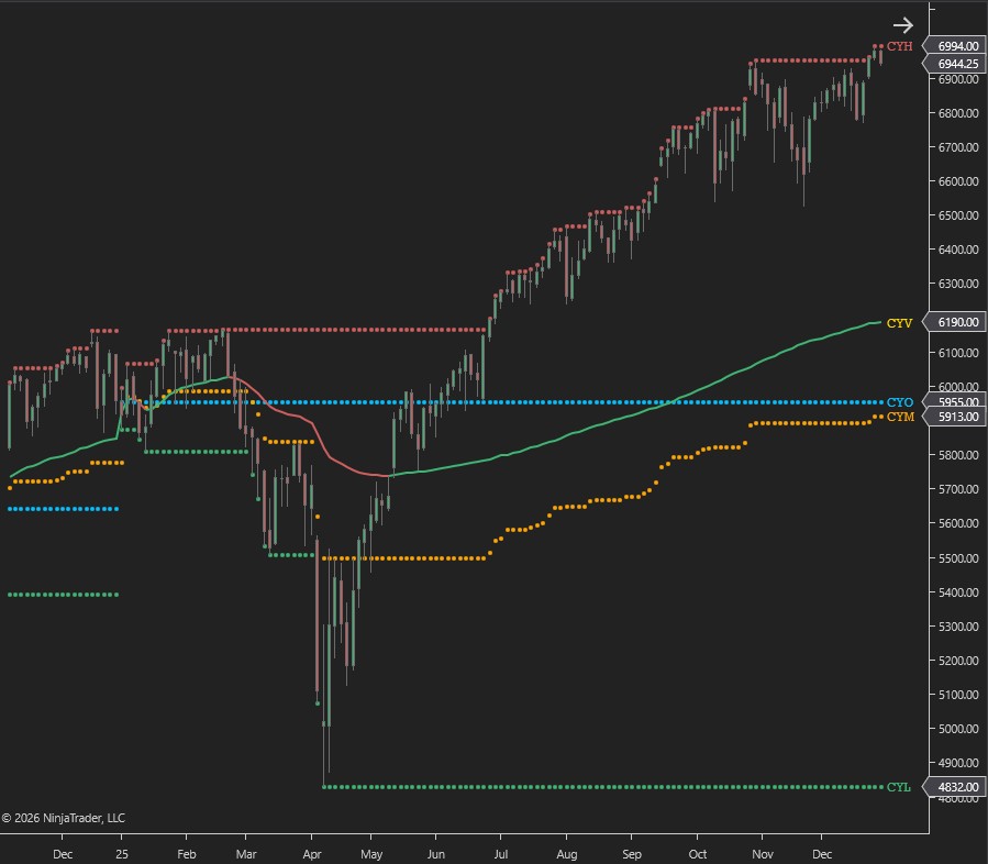 ponotrading's tweet photo. Finally, they are here! The Key Levels Pro pack for NinjaTrader is fully available along with the TradingView versions as well!  CurrentDay, Week, Month, Year OHLMV levels and zones + anchored VWAP. https://t.co/JBnYzW3A6R