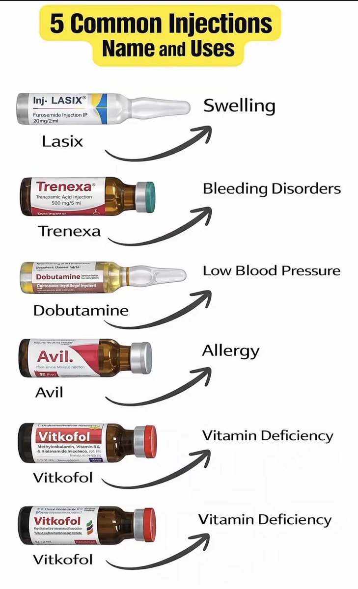 Prep Injection Name 5 Common Injections Name and Uses……. Save for later