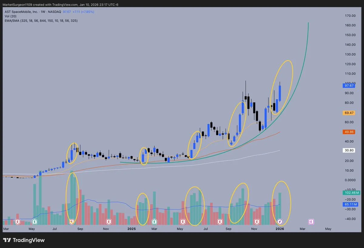 rele_alpha's tweet photo. New tweet from: High Stakes Capital (@HighStakesCap) 

Parabola loading...

https://t.co/9zX66jD62I https://t.co/r9PMSh02VW