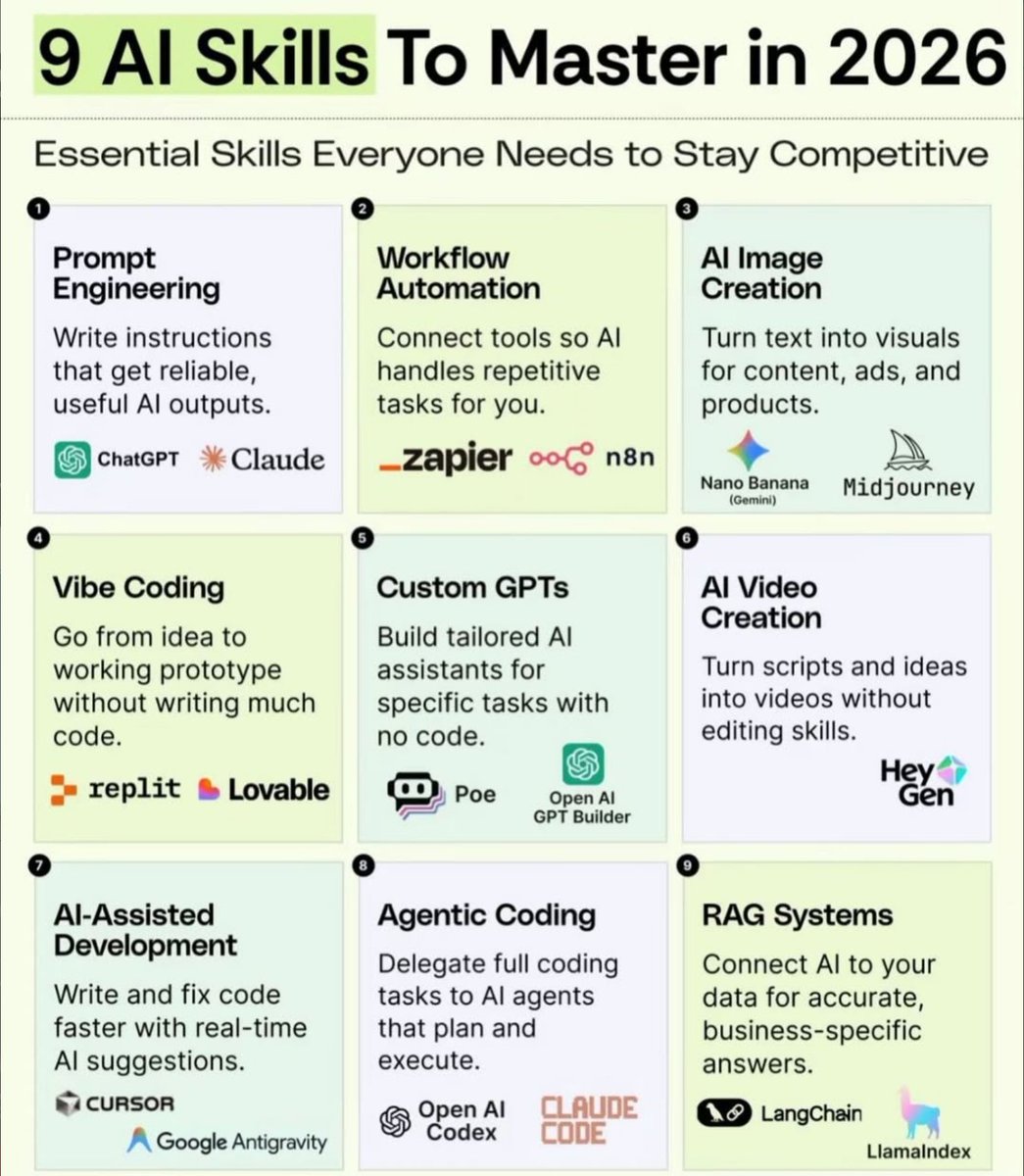 Python_Dv's tweet image. AI is creating a gap most people do not see yet.

On one side are people using AI casually.
On the other are people building systems, workflows, and income with it.

By 2026, the people who win will not be the ones who know tools.
They will be the ones who know how to connect…