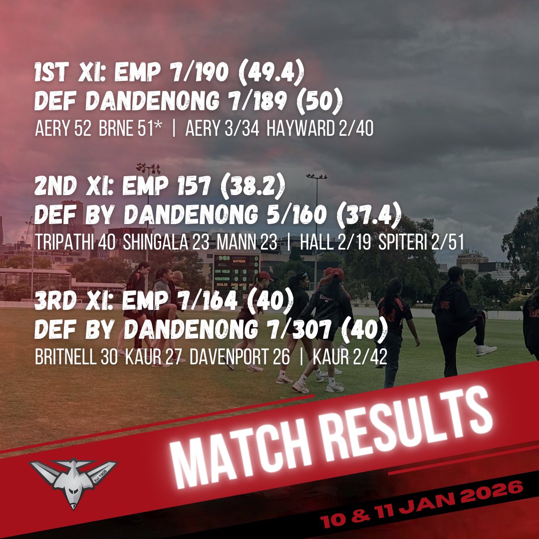 EMPLCC's tweet image. 1s get home in a thriller 😅 

📸 Thanks to @MelbUniCC for hosting our 2s match today. 
❤️🖤💙