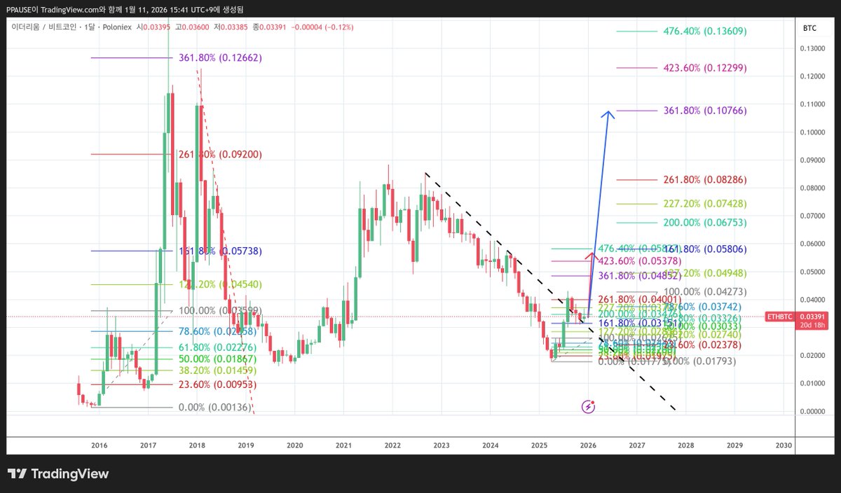 NUMORO코인ミ☆𝐍𝐔𝐌𝐎𝐑𝐎.𝐈𝐎☆彡비트코인 풀 노드.etb