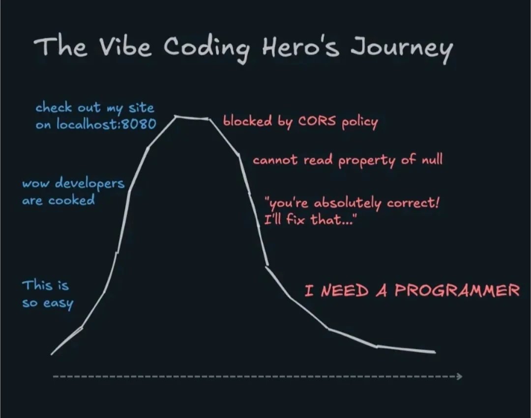 Vibe coding is fun until production shows up