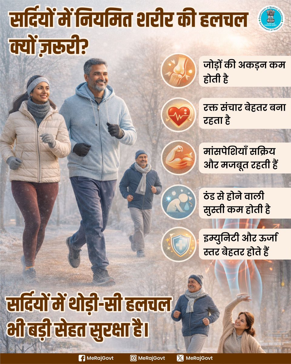 MeRajGovt's tweet image. ठंड के मौसम में कम चलना-फिरना शरीर में अकड़न और थकान बढ़ा सकता है। नियमित हलचल, हल्का व्यायाम और स्ट्रेचिंग शरीर को सक्रिय रखते हैं और सर्दियों की सुस्ती से बचाते हैं।

#RegularMovement #WinterHealth #StayActive #JointHealth #HealthyHabits #SeasonalCare #HealthAwareness