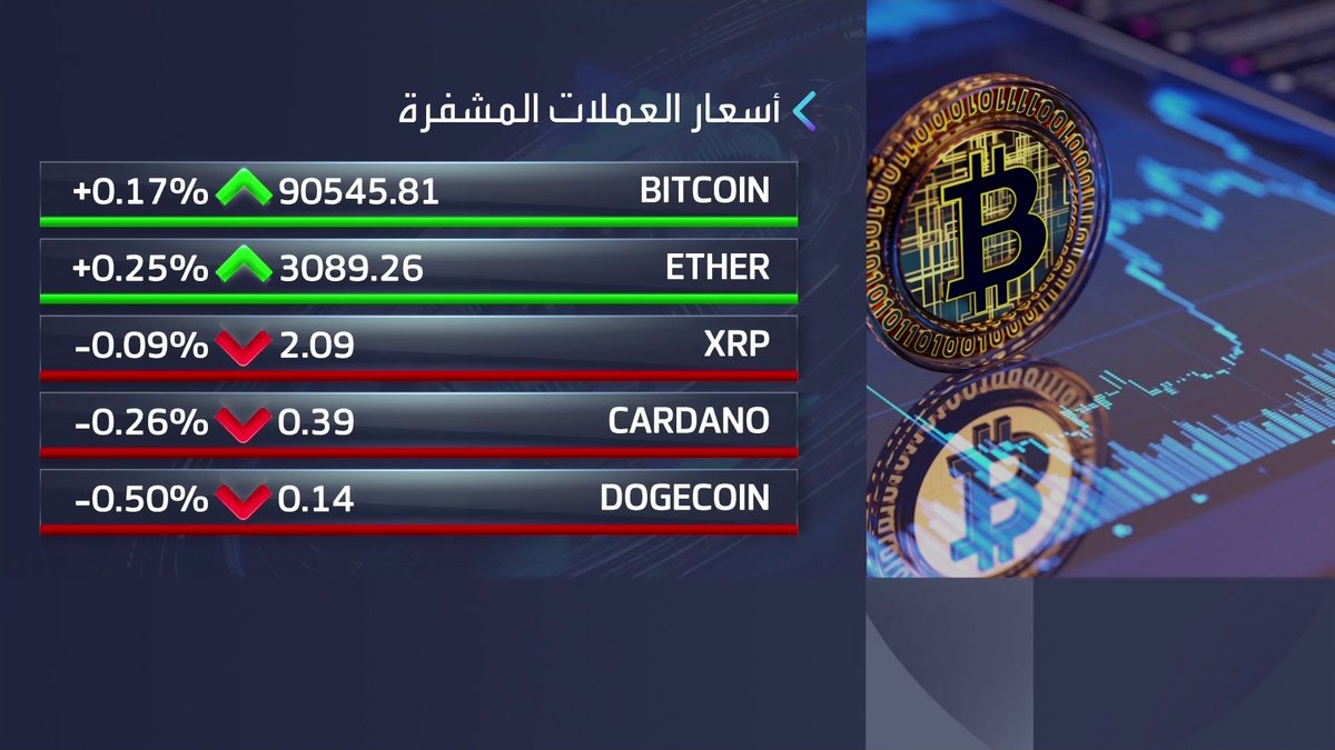 حركة هادئة في أسواق العملات المشفرة والبتكوين عند 90500 دولار افتتاح الأسواق _Business 