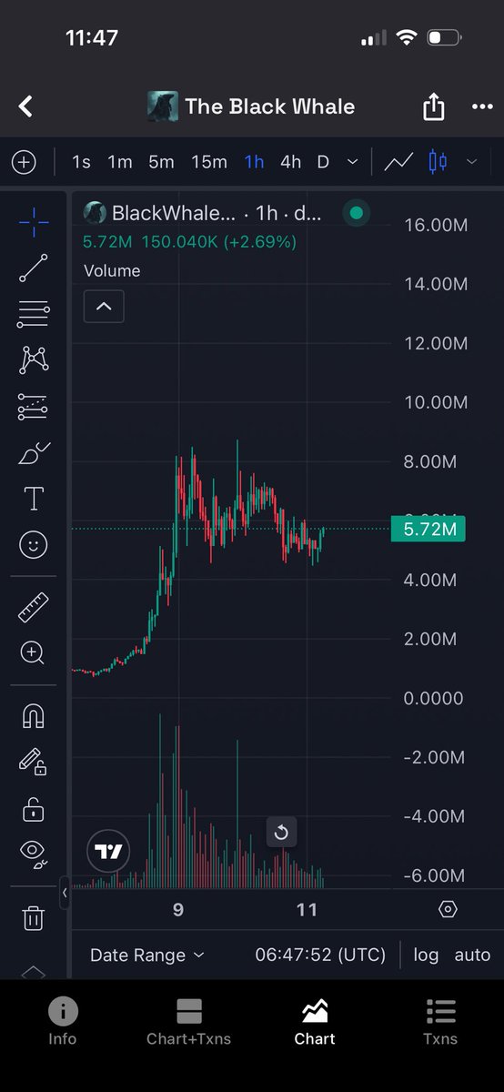 polyblix's tweet image. $Blackwhale is looking like it to candle hard extremely soon