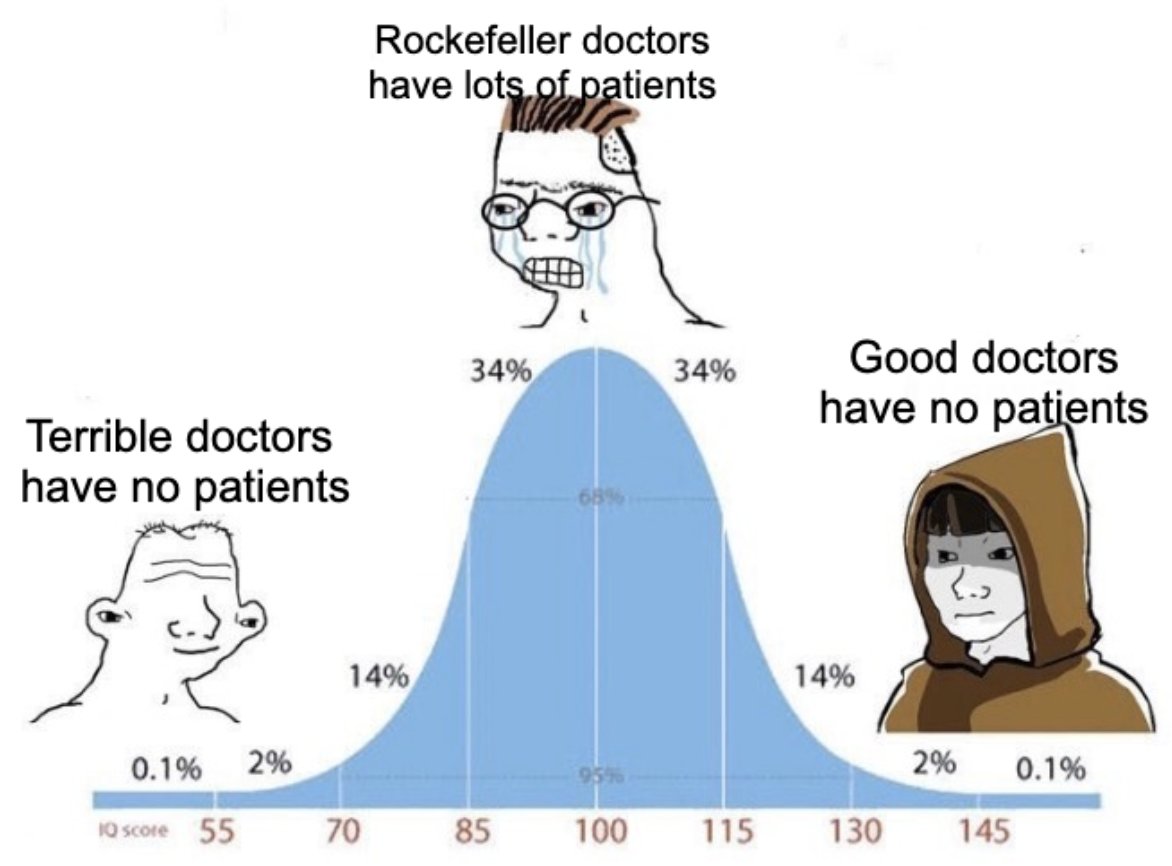 drdankeown's tweet image. The  patient curve and doctor competence is an interesting one. Until the  market responds this is the curve. Of course, in the UK, the 'market' is  rigged by the NHS.