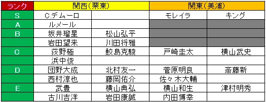 黒い太陽さん専用 師匠は入れてないw