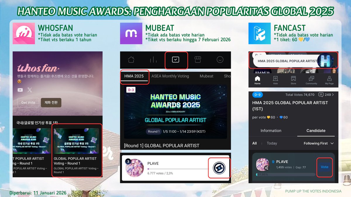 putvotesINA's tweet image. 🗳: HMA 2025: Penghargaan Popularitas Global 2025
🗓: Detail jadwal lihat pada gambar
🔗 Tautan unduh aplikasi lihat pada kolom balasan

☆ Mohon dibaca dengan baik semua informasi pada gambar yang tertera
☆ Silakan nyalakan notif (postingan &amp;amp; balasan) akun ini sebagai pengingat