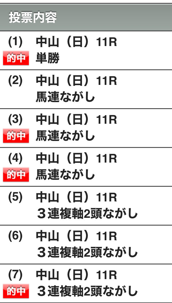 ⛩️馬券解析の御神体Eval⛩️WIN5通算80的中超｜複勝圏内率｜WIN5的中率｜推奨＆過剰人気 tweet media