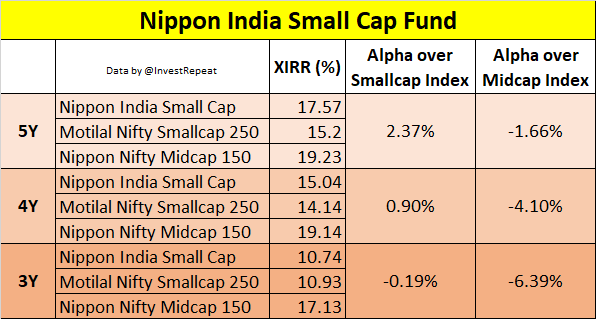 Save Invest Repeat 📈 tweet media