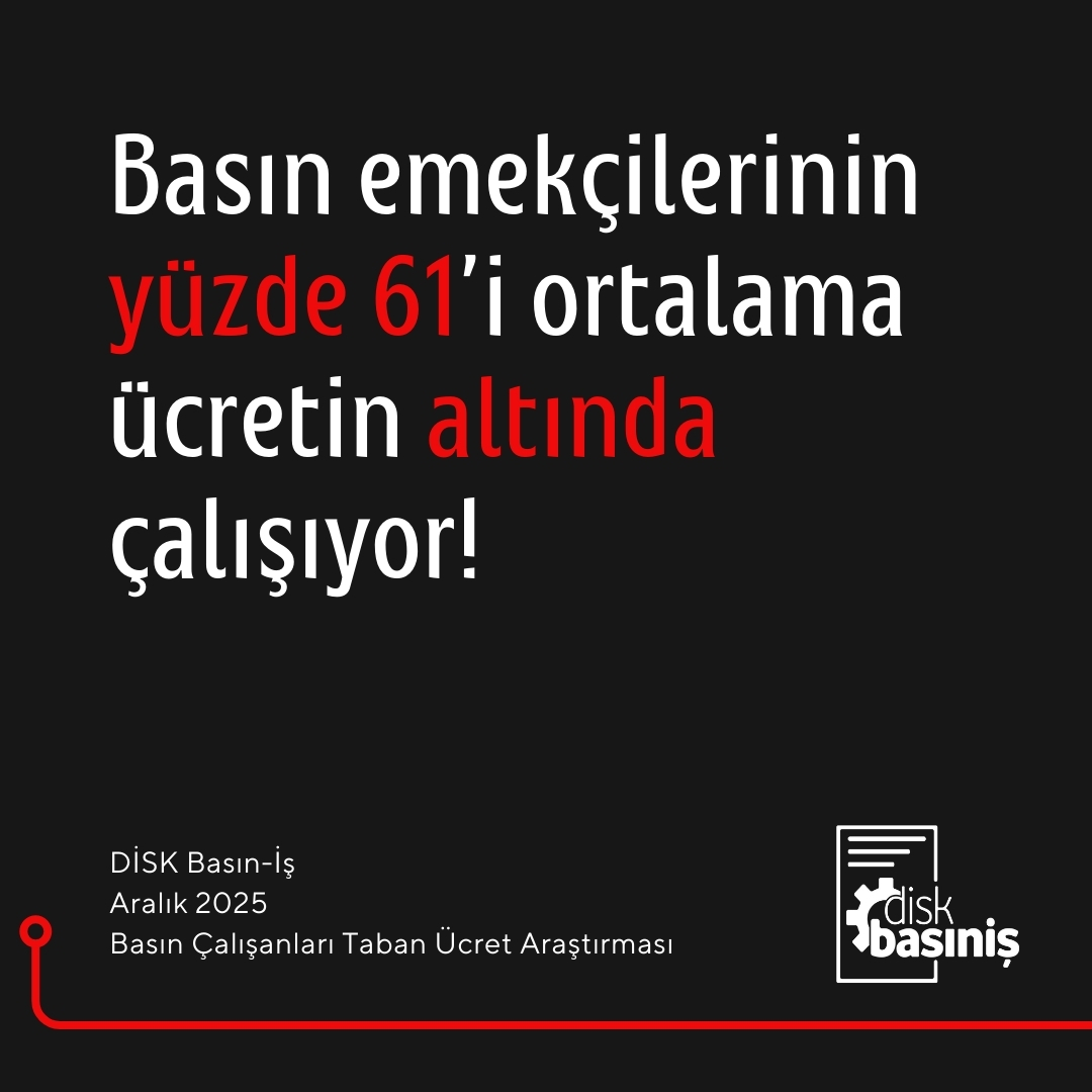 Basın sektöründe ortalama maaş 42 bin TL olarak ölçülürken, basın emekçilerinin yüzde 61’i bu ortalamanın altında ücret alıyor. 

❗Bu ortalama dahi yoksulluk sınırının yarısına karşılık geliyor!

DİSK Basın-İş Aralık 2025 Basın Çalışanları Taban Ücret Araştırması yayında: