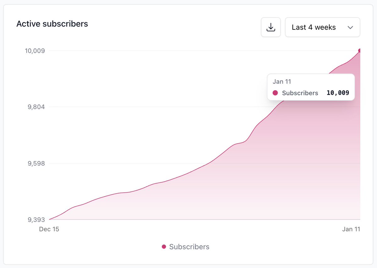 The Local Newsletter G 🐝 tweet media