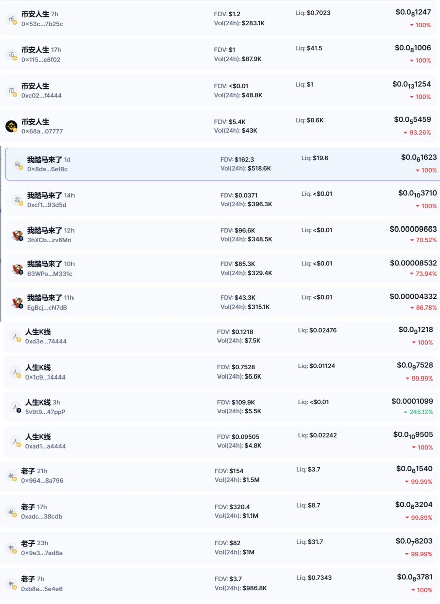 🚨GoPlus安全警报：警惕热门中文MEME同名的貔貅和RUG仿盘随着BSC链中文MEME再度升温，市场出现了大量#币安人生#我踏马来了#