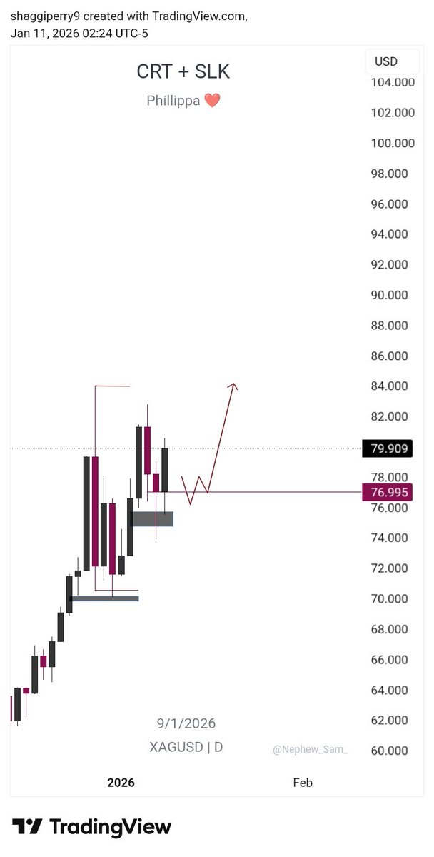 Xagusd trade idea 💡