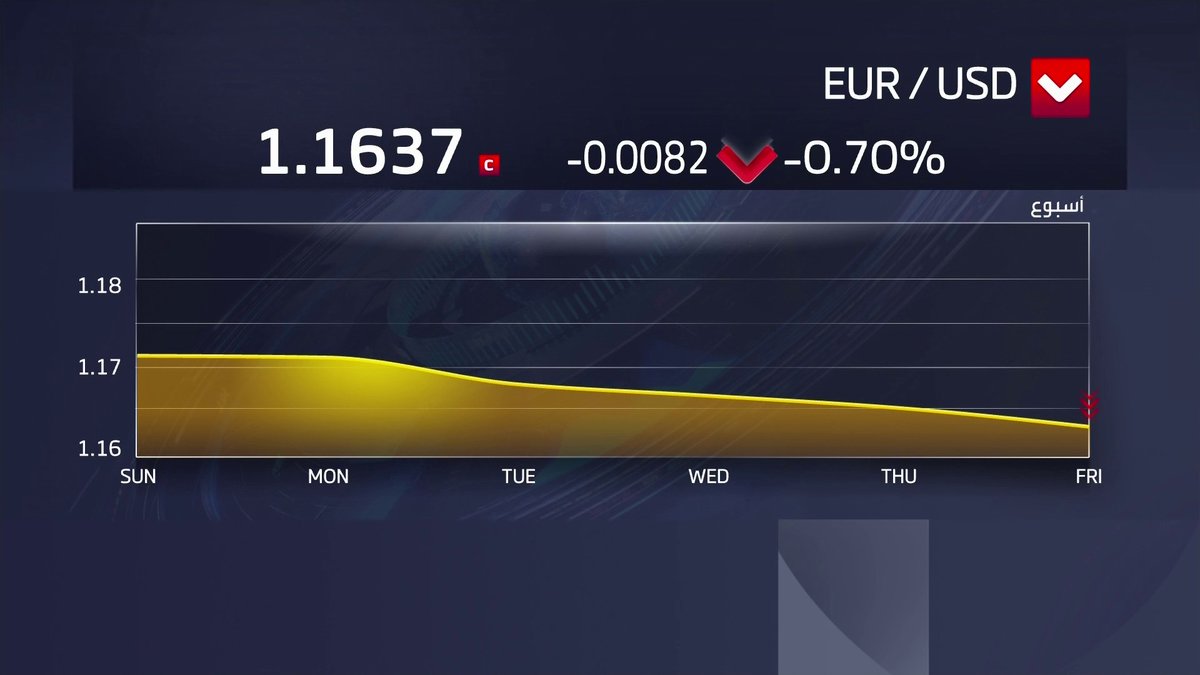 مكاسب أسبوعية قوية لمؤشرات وول ستريت تدفعها لمستويات قياسية. ما هي التوقعات لمسار خفض أسعار الفائدة؟ نبض السوق _Business 