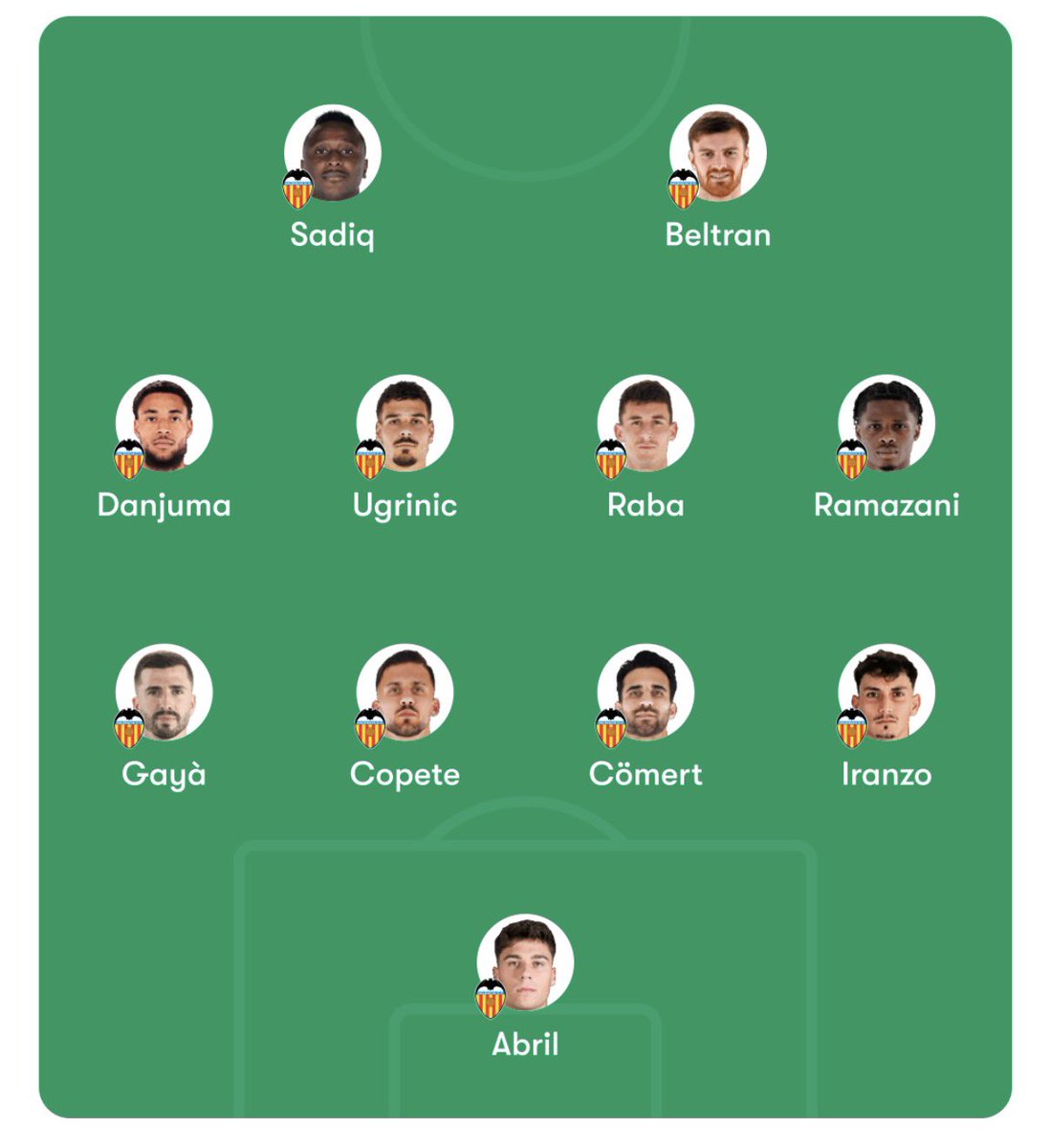 robichvcf's tweet image. Con este 11 el Valencia ganaría a media tabla