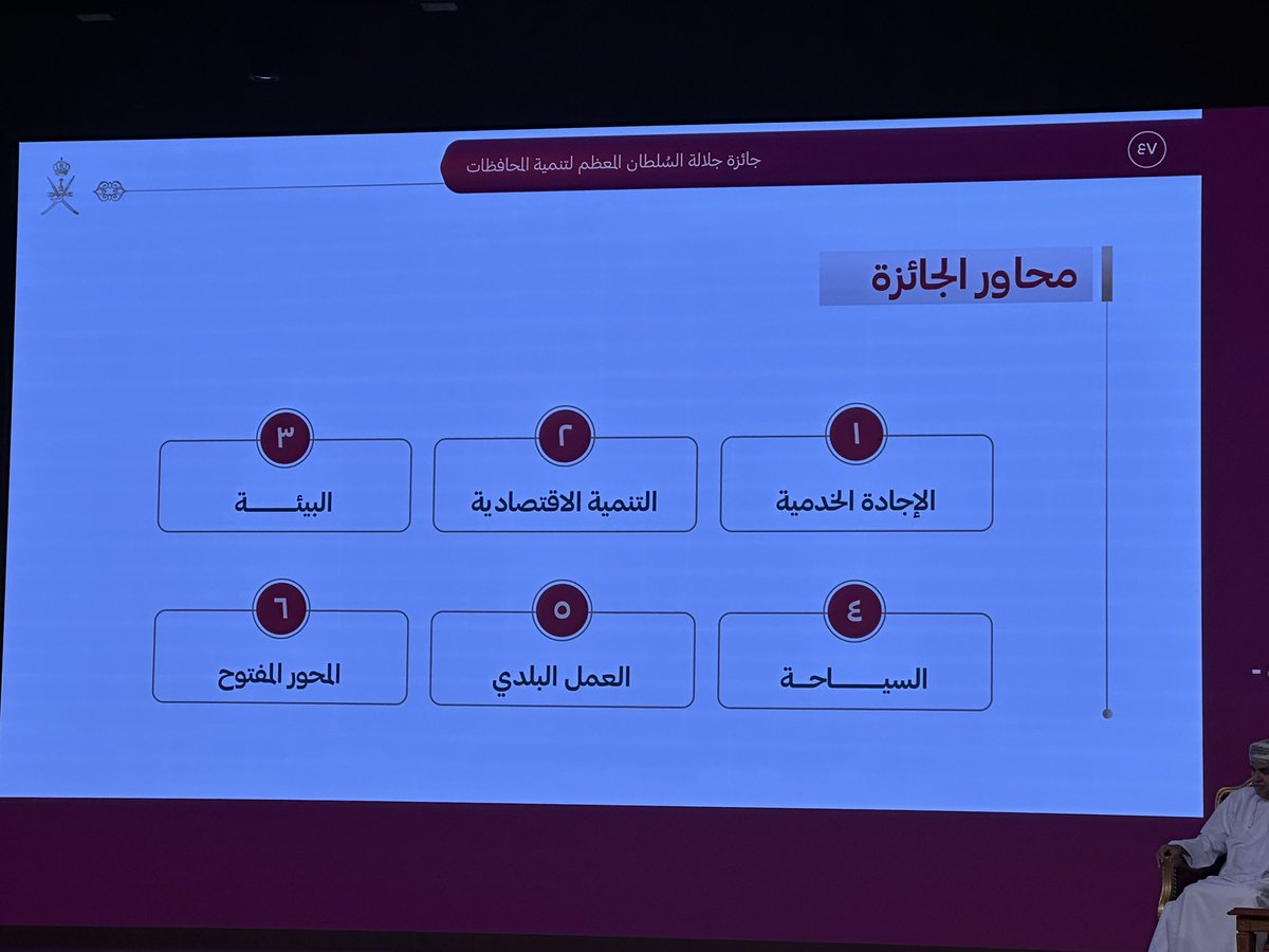 3aidazad's tweet photo. تفاصيل جائزة جلالة السلطان المعظم لتنمية المحافظات . https://t.co/DSP5ox6Bvg