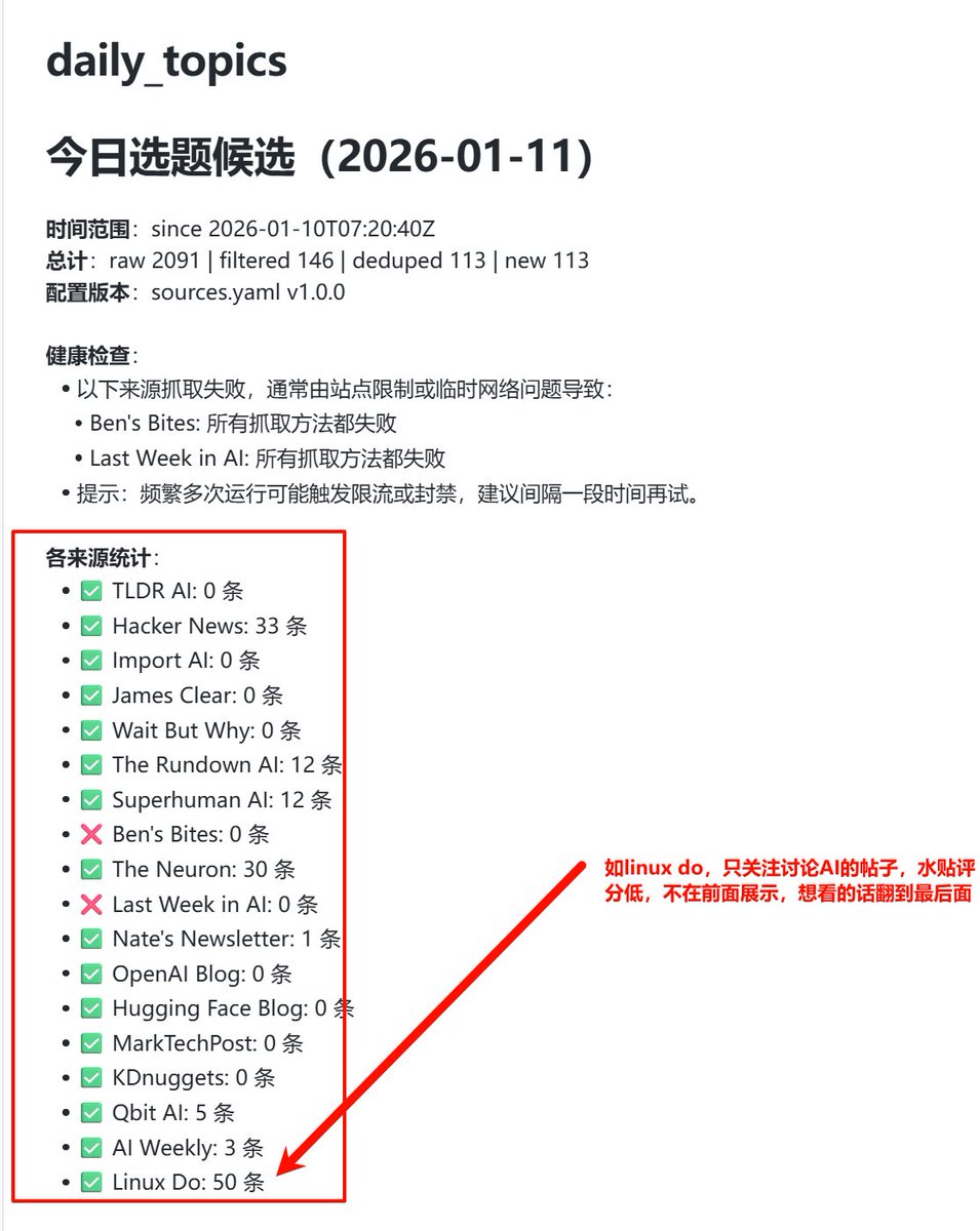 ruiapp's tweet image. AI内容创作者注意了：开源 SKILL 更新了，能自动从18个顶级源抓取并筛选每日AI热点，帮你轻松找到X写作选题，保持内容前沿。

只需要在自己的Claude code、opencode等CLI中运行这个SKILL即可

启动CLI后只需要一句话：" 抓取今日选题" 即可运行。
建议在Obsidan目录中运行，这样子能方便的总结笔记。…