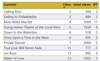 📝Recogiendo una sugerencia de <a href="/reculet8/">recoleto</a> os pongo los 10 hilos  de #clásicos de Dire Straits y Mark Knopfler que menos likes tuvieron.

Por si os los perdisteis o por si les queréis dar otra oportunidad.