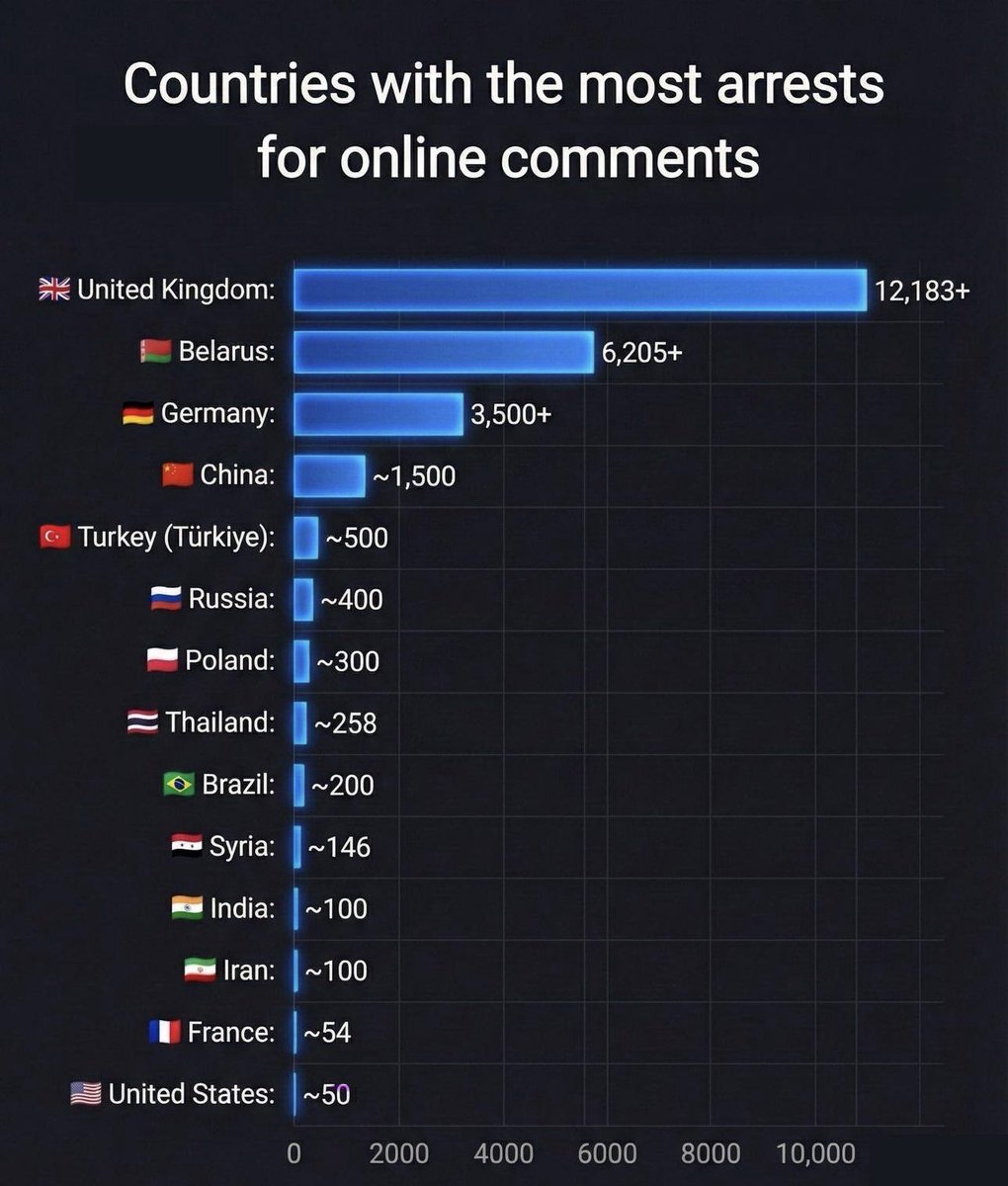 The U.K. has become the most Communist of regimes