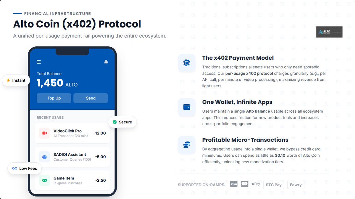 Alto Crypto Coin (@AltoCurrency) / Posts / X
