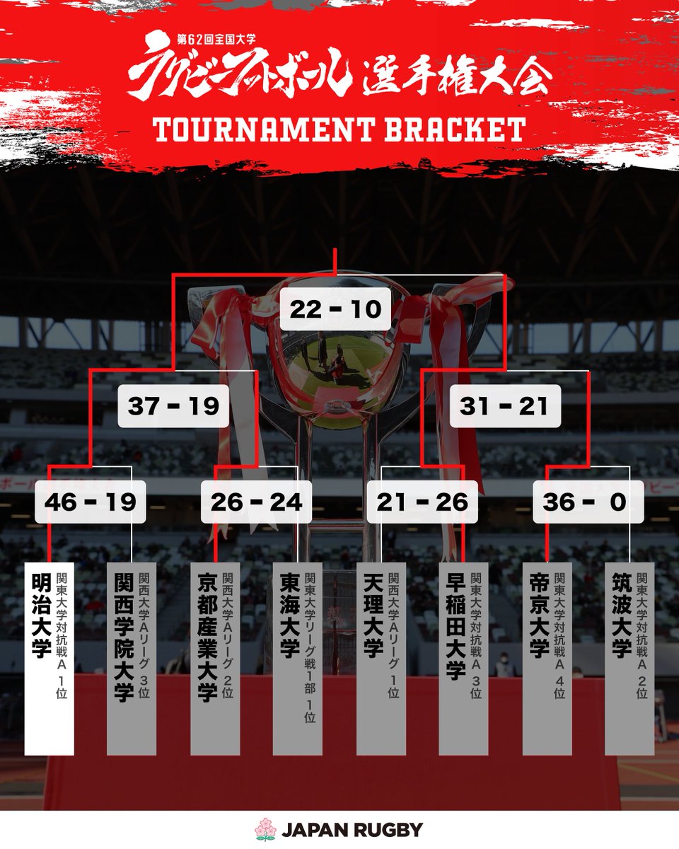 明治大学さん関係者の皆さま、おめでとうございます！